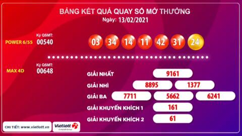 Kết quả xổ số Vietlott ngày 13/2: Trở thành tỷ phú đầu năm Tân Sửu với Power 6/55