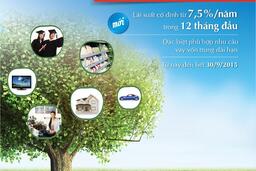 VietinBank: Lãi suất cho vay cố định chỉ còn từ 7,5%/năm