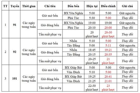 Giờ xuất bến