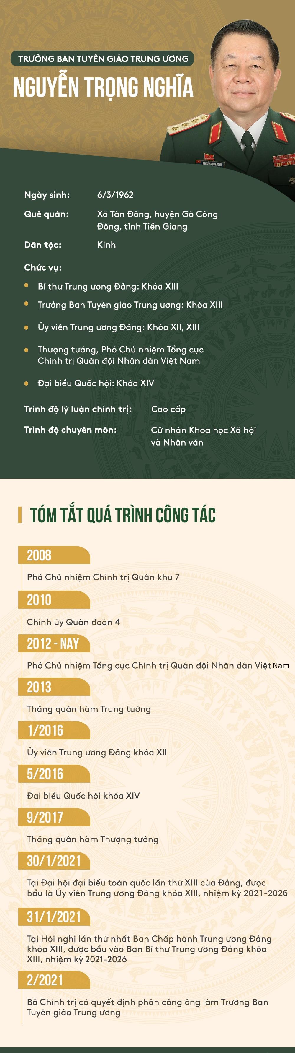 Thượng tướng Nguyễn Trọng Nghĩa giữ chức Trưởng ban Tuyên giáo Trung ương