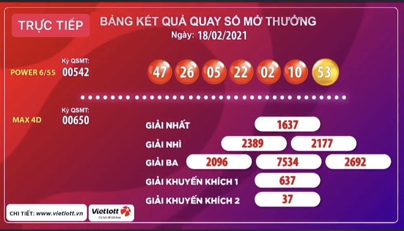 Kết quả xổ số Vietlott ngày 18/2