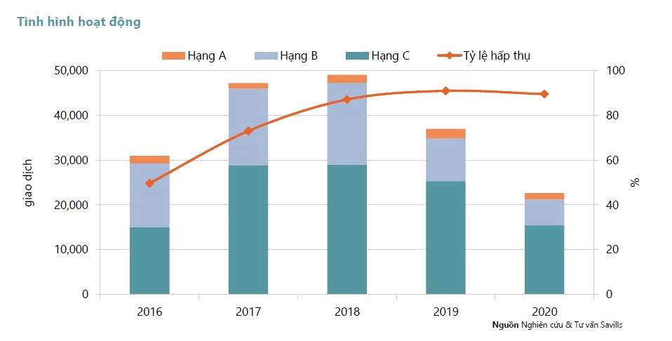 Điều gì tạo nên sự thành công của thị trường bất động sản nhà ở TP HCM năm 2020?