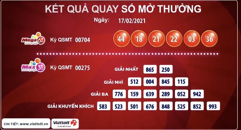 Kết quả xổ số Vietlott ngày 17/2