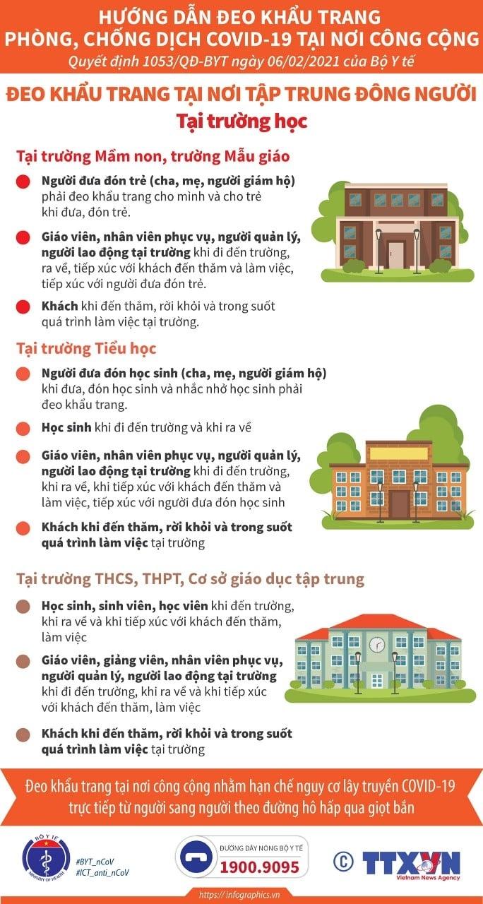 Bộ Y tế hướng dẫn đeo khẩu trang phòng, chống Covid-19 nơi công cộng