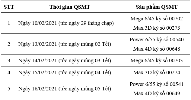 Lịch QSMT Vietlott Tết Nguyên đán