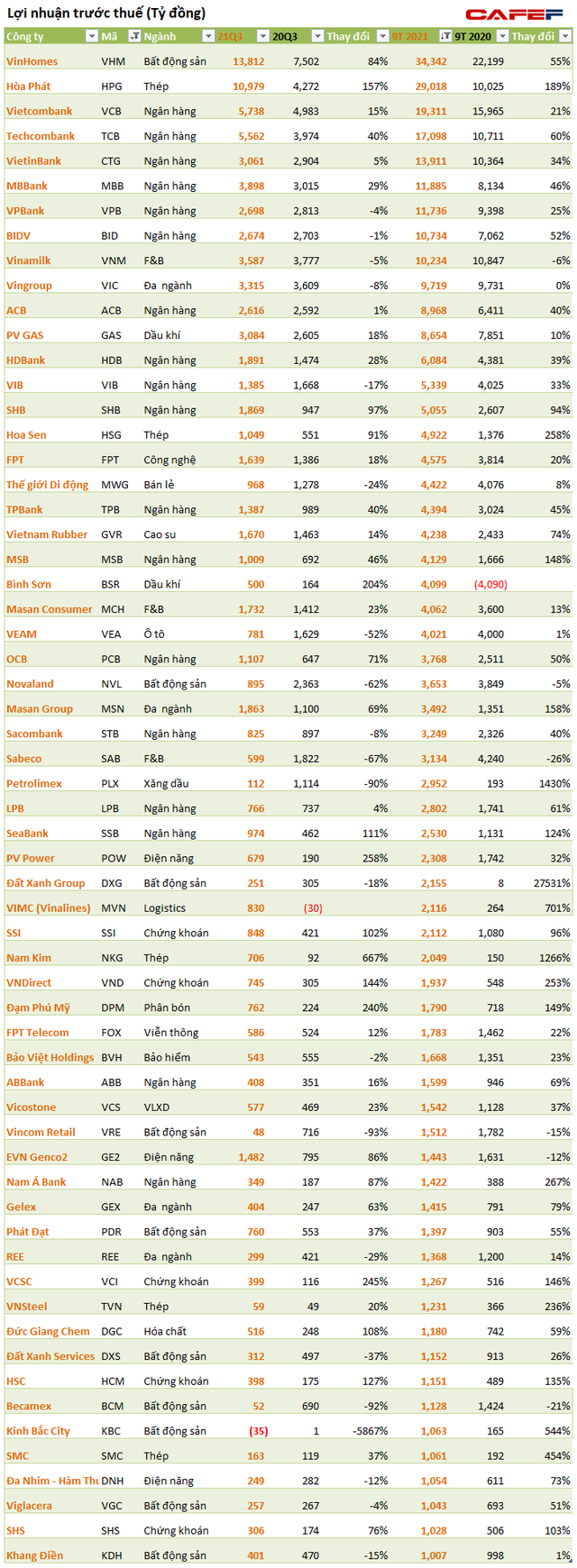 Bất ngờ với lợi nhuận tăng thêm cả trăm nghìn tỷ bất chấp khó khăn của các công ty chủ chốt sàn chứng khoán - Ảnh 3.