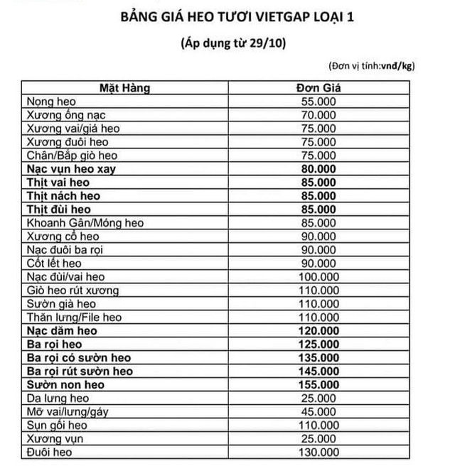  Siêu thị nói gì khi bị than phiền bán thịt heo giá cao?  - Ảnh 2.