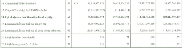 PVDrilling (PVD): Tăng hiệu suất giàn khoan tự nâng giúp tăng lợi nhuận ròng quý 3/2021 dù doanh thu giảm - Ảnh 2.