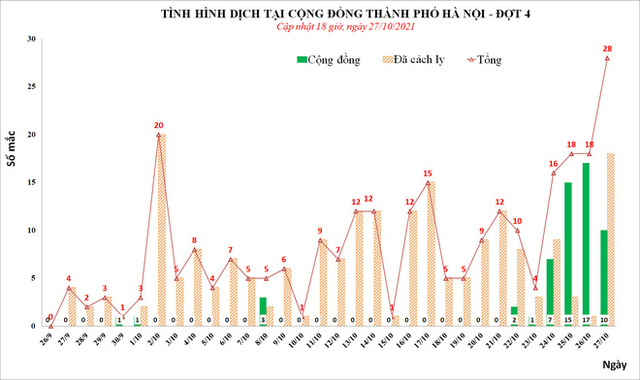  Toàn cảnh 4 ổ dịch Covid-19 phức tạp ở Hà Nội: Liên quan nhiều cơ quan và cả đám ma  - Ảnh 2.