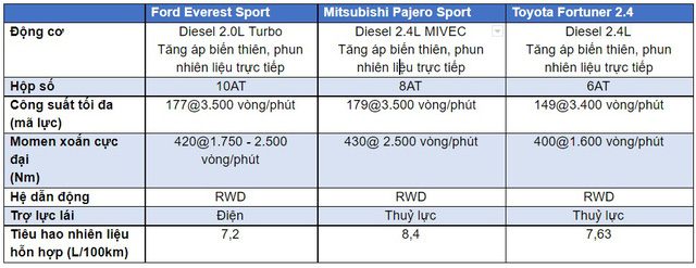 SUV tầm giá trên 1 tỷ đồng tại Việt Nam - lựa chọn nào sáng giá? - Ảnh 3.