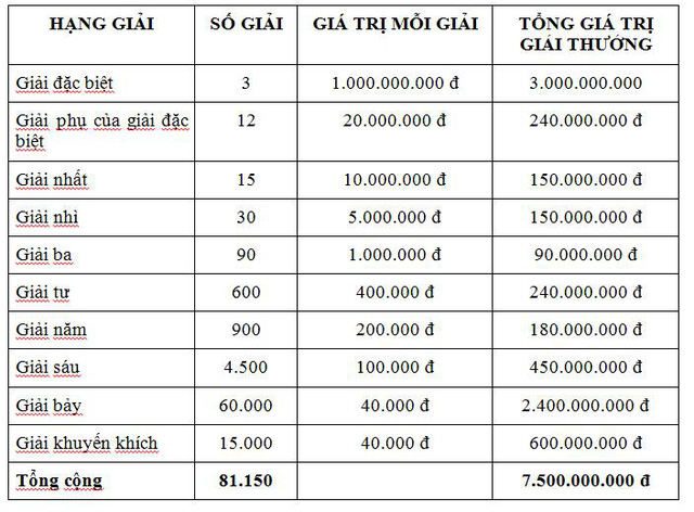 Thông tin xổ số kiến thiết miền Trung - Dịch vụ uy tín từ xổ số KT - Ảnh 2.