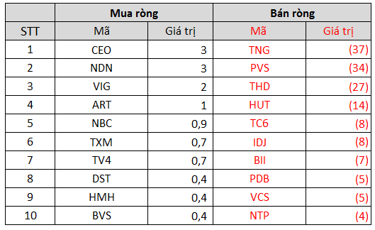 Tuần 25-29/10: Khối ngoại chấm dứt chuỗi bán ròng trong tuần VN-Index vượt đỉnh lịch sử, trở lại gom HPG, GAS - Ảnh 4.