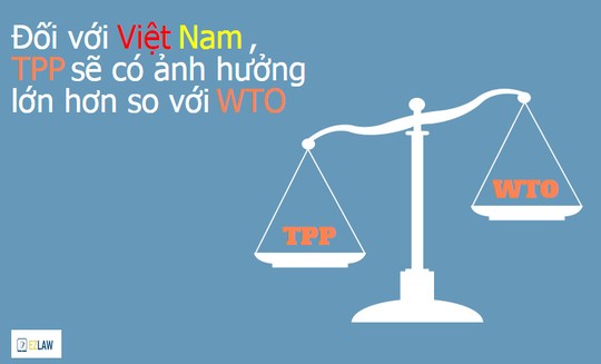 10 kiến thức căn bản về hiệp định TPP