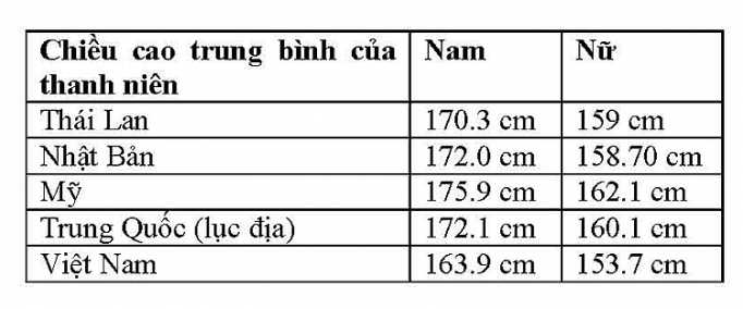 loi ich ro ret cua chuong trinh sua hoc duong quoc gia