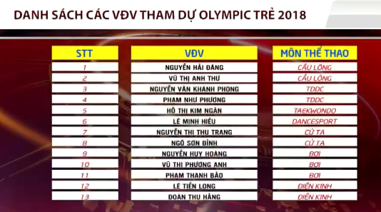 TTVN sẵn sàng cho kỳ Olympic trẻ Argentina 2018 ttvn san sang cho ky olympic tre argentina 2018